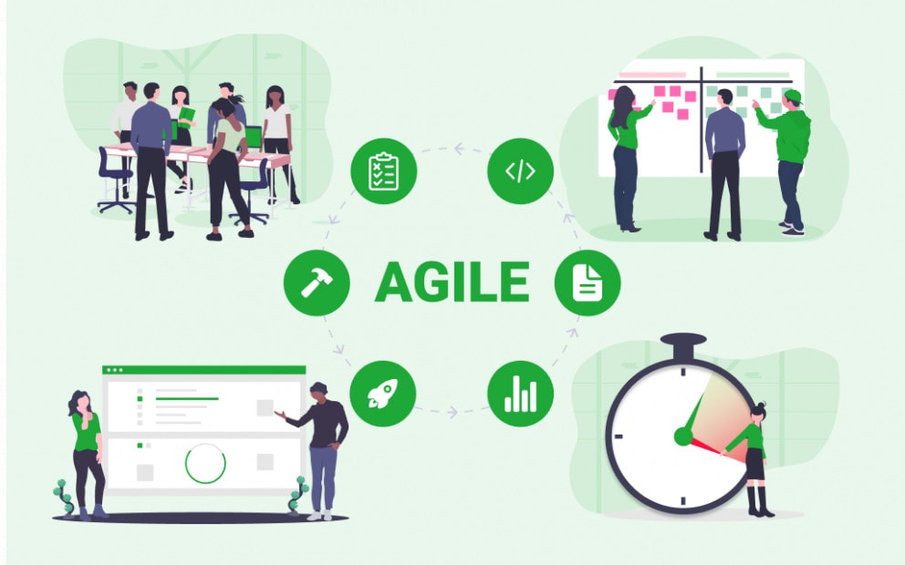 Best Agile Practices To Improve Productivity | Serengeti