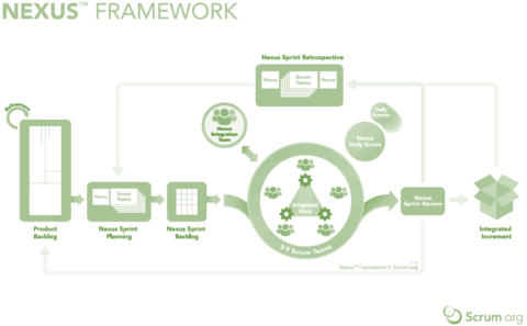 Nexus framework что это