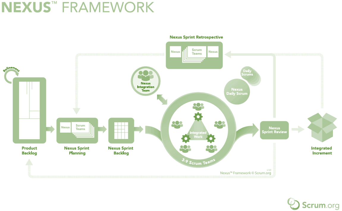 Nexus framework что это