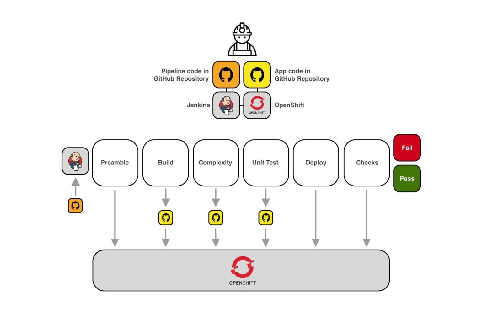 Control plane openshift что это