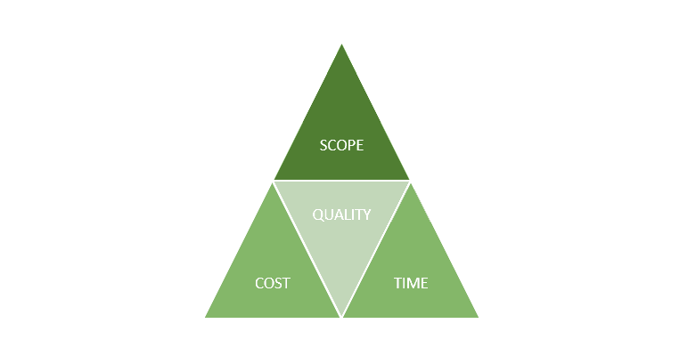 project triangle strategy price