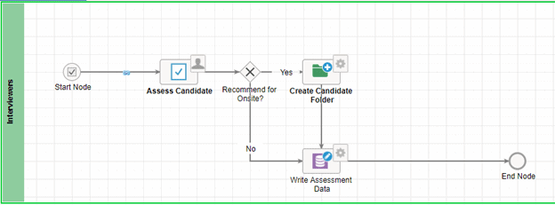 appian business process modelling