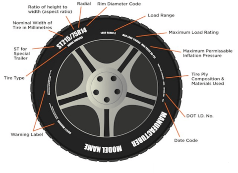 tire mark explanation detail 1024x744
