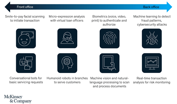 mckinsey ai chart
