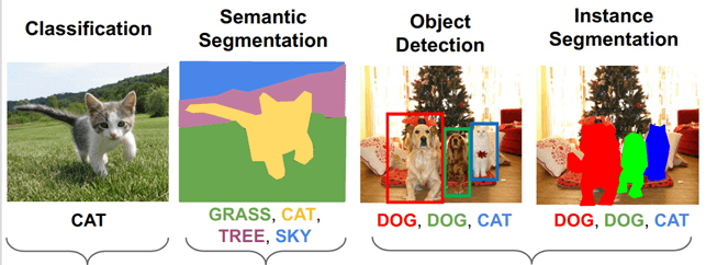 computer vision tasks