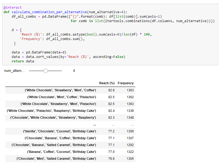 Python Book of Recipes #4 - TURF Analysis: A Gastronomic Journey into ...
