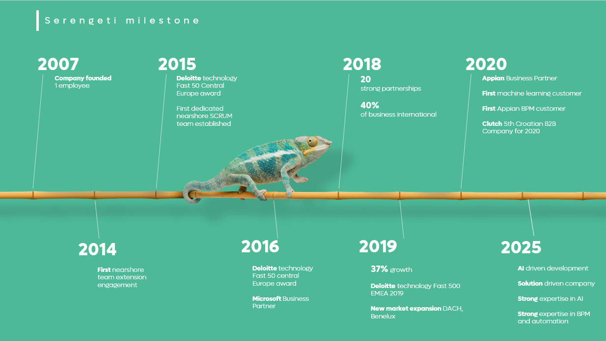 serengeti milestone split ai