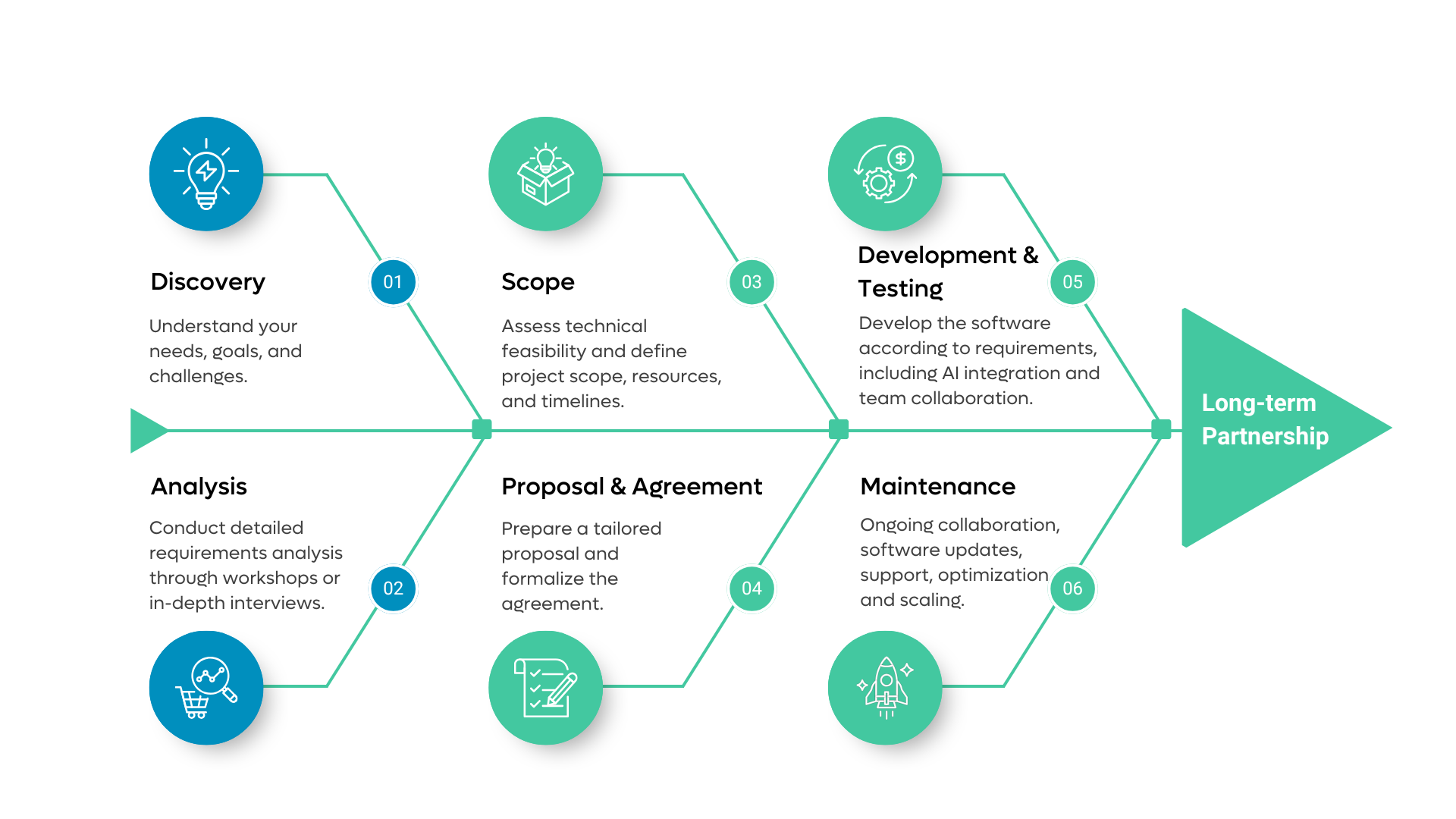 serengeti milestone split ai